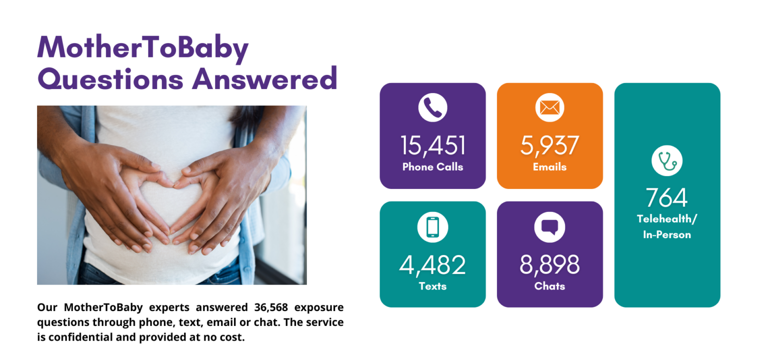 Annual Impact Report and Financial Information | MotherToBaby