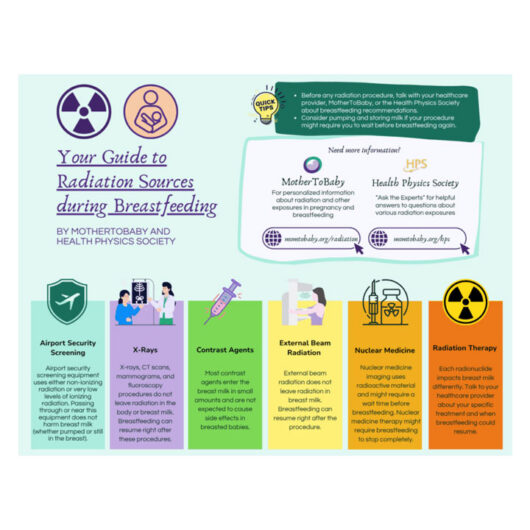 Radiation in Breastfeeding Graphic
