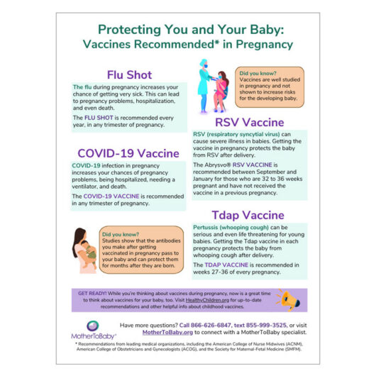 Vaccines in Pregnancy Graphic