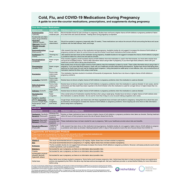Cold, Flu, and COVID-19 Medications During Pregnancy