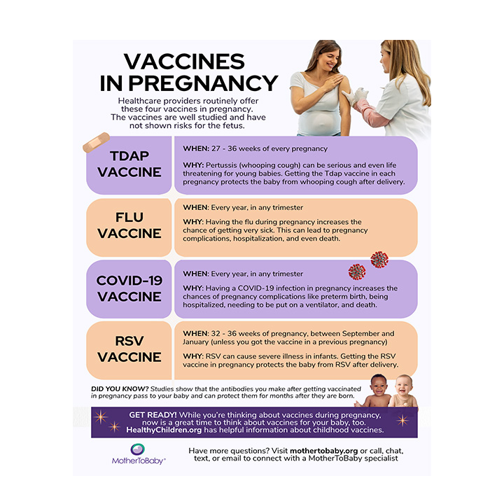 Gráfico sobre las vacunas en el embarazo